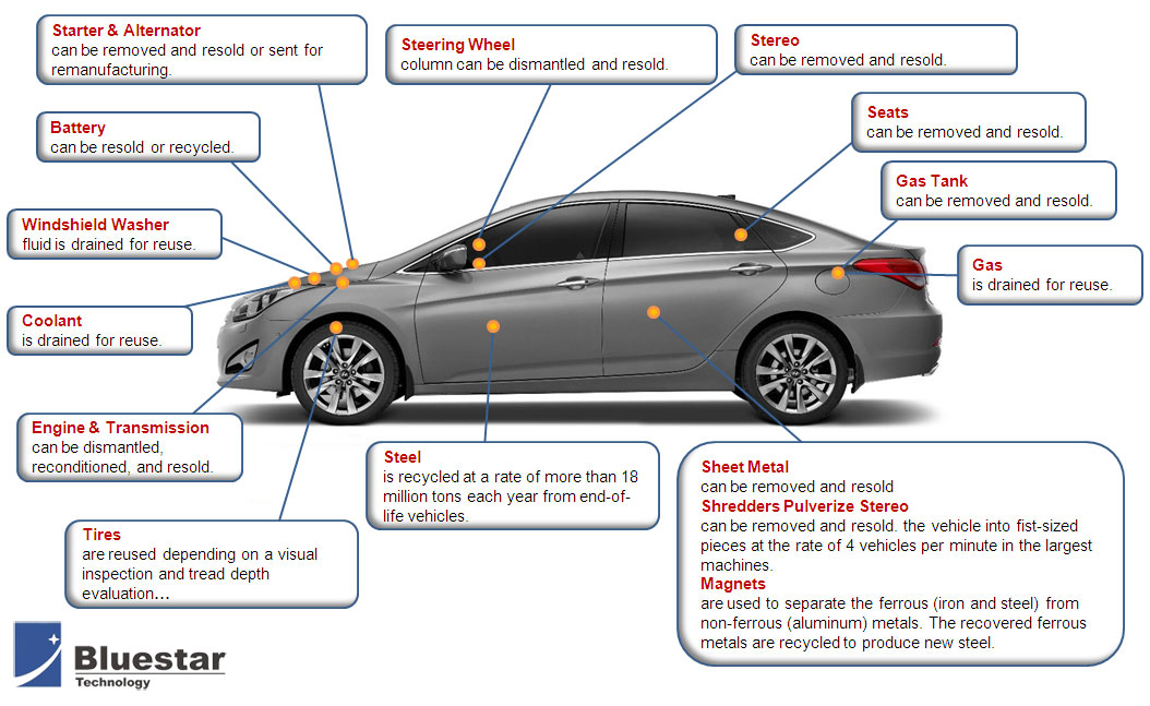 Automotive-Plastics-Recyle